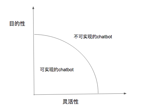 一场必将到来的革命 人工智能将左右下一代终端的成败