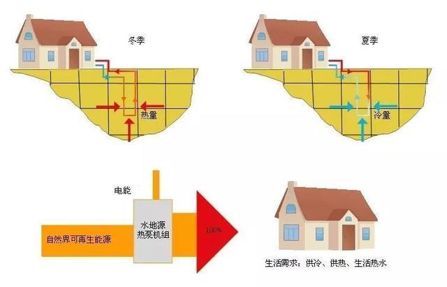 全世界最富有的人，从来不居住在市中心