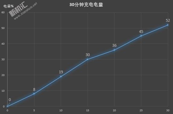 魅族16s续航怎么样 魅族16s电池充满电能用多久呢