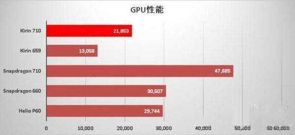 骁龙480和麒麟710哪个性能更好-骁龙480和麒麟710参数对比