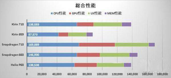 骁龙480和麒麟710哪个性能更好-骁龙480和麒麟710参数对比